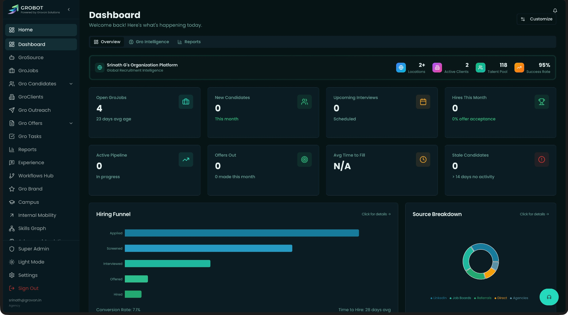 GROBOT - AI-Powered Talent Engine | Global Recruitment Platform